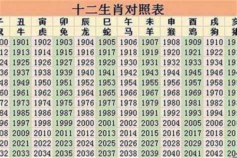 1988年是什么生肖|1988年属什么生肖 